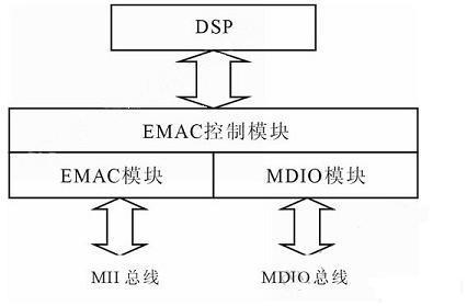 网口数据传输（网口数据传输原理）-图3