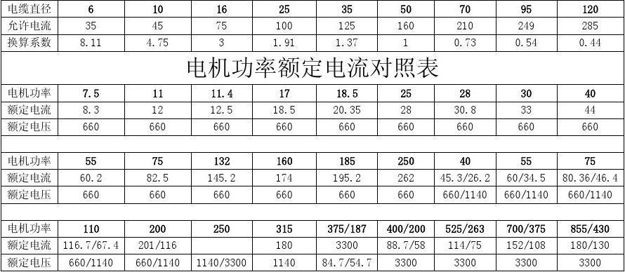 电流传输此（电流传输速度是多少）-图2