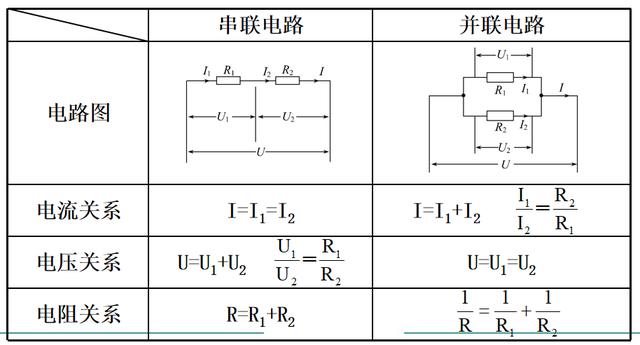 电流传输此（电流传输速度是多少）-图3