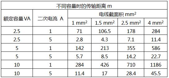 电流传输此（电流传输速度是多少）-图1