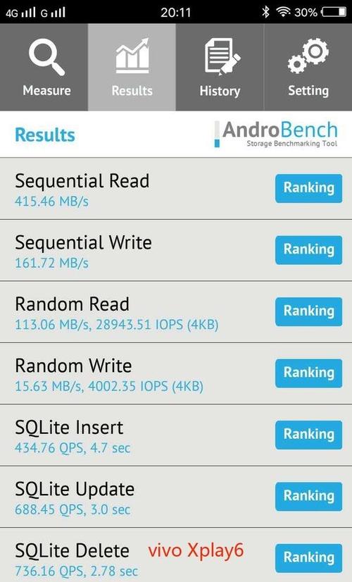 包含androbench5.1跑分的词条