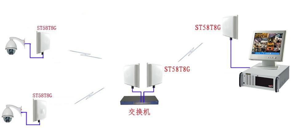 什么是传输模式（什么叫传输模式）-图3