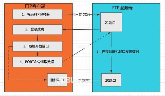 什么是传输模式（什么叫传输模式）-图1