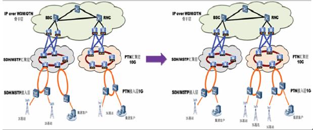 光传输网络的演进（光传输体制的发展历史）-图2