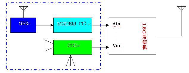模拟图传传输距离（模拟图像传输）-图2