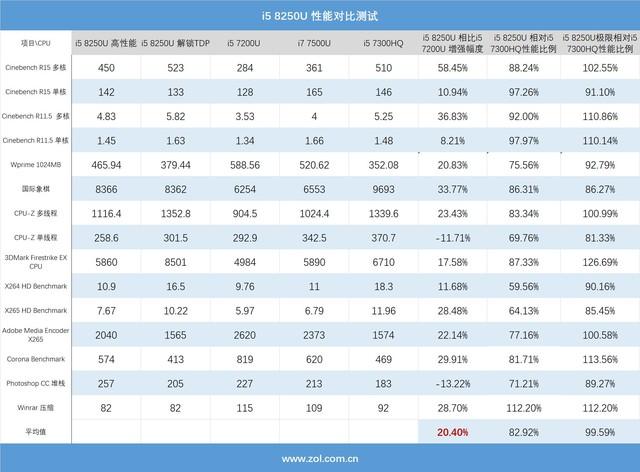 包含8代u跑分的词条-图1