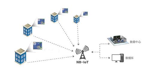 nbiot传输方式（nbiot数据如何传输）