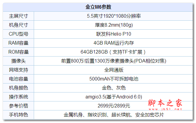 金立F5跑分视频的简单介绍