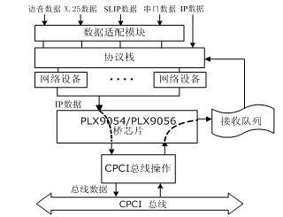 总线数据传输要求（总线传输数据的方式中,哪种方式最优秀?）-图3