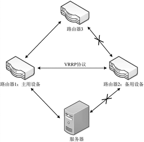 数据传输的技术（数据传输的技术原理）-图1