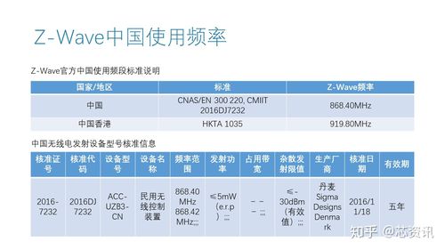 z-wave传输距离（zwave频段）-图1