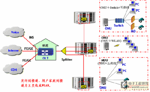 pon系统信息传输（pon系统中onu向olt发送的数据采用）-图1