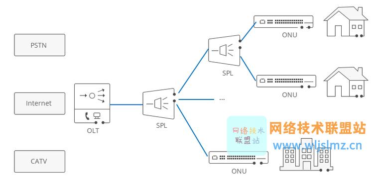 pon系统信息传输（pon系统中onu向olt发送的数据采用）-图2