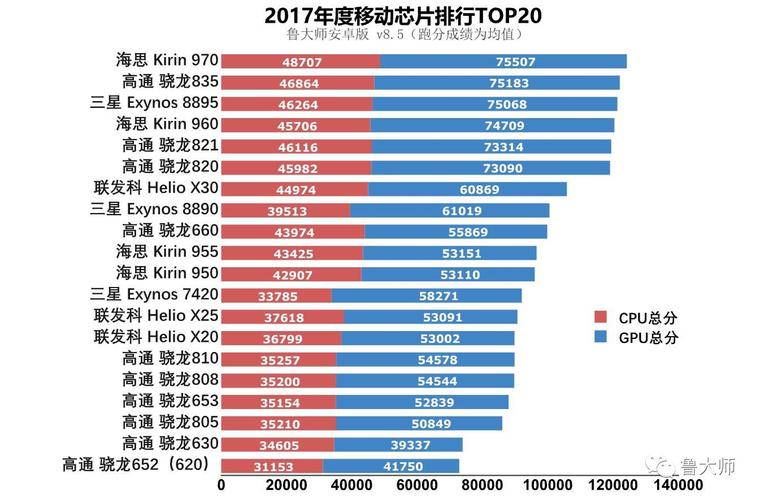 历代骁龙芯片跑分的简单介绍-图1