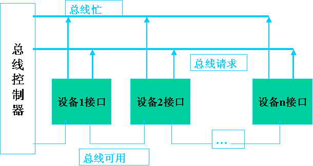 数据总线传输（数据总线传输什么）-图2