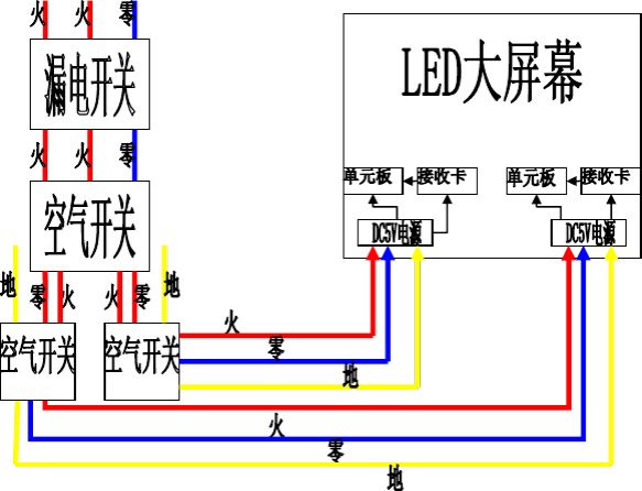 led显示屏传输线（led显示屏设置教程）