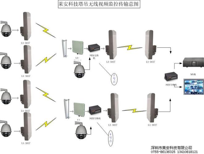 无线视频传输软件（无线视频传输技术）