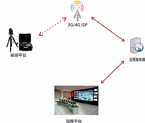 无线视频传输软件（无线视频传输技术）-图2