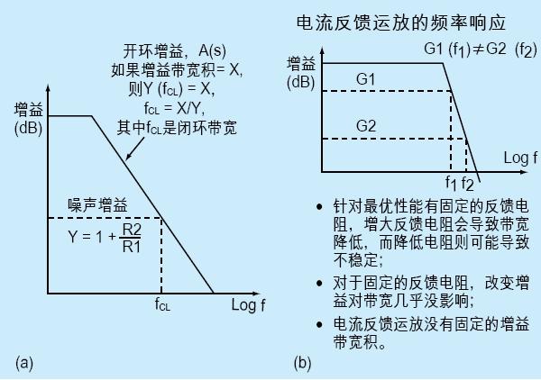 电流频率传输（电流频率受什么影响）-图3