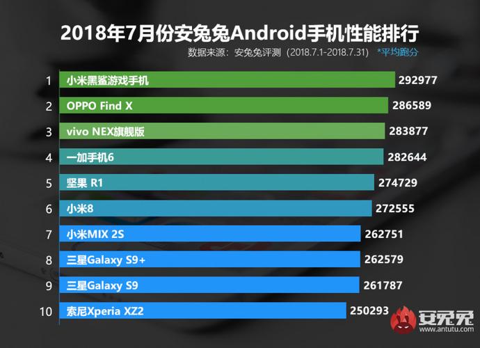 黑鲨手机和苹果x跑分的简单介绍-图2