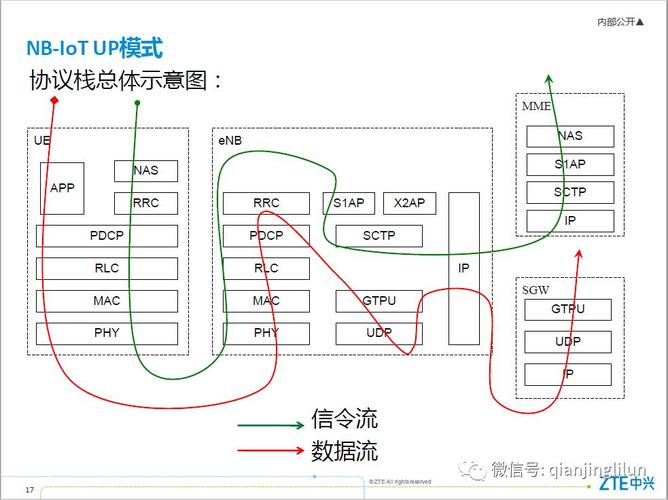 nbiot的传输距离（nbiot数据传输方案）-图1