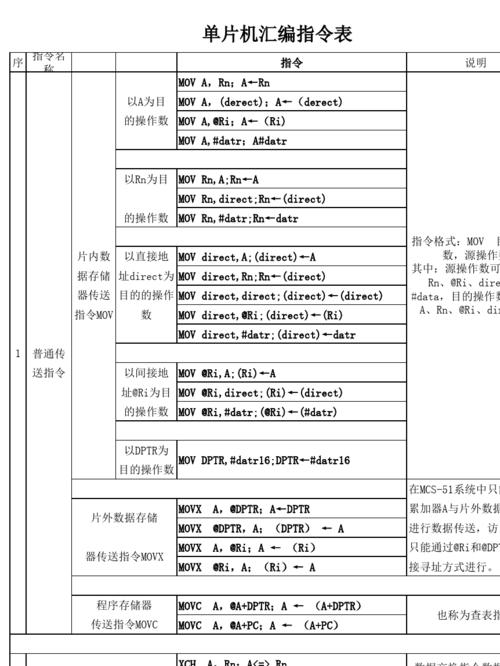 单片机网络交换传输（单片机交换指令）