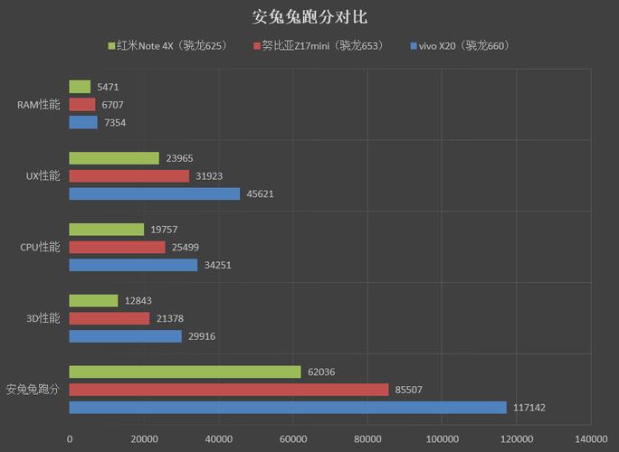 625跑分660的简单介绍-图3