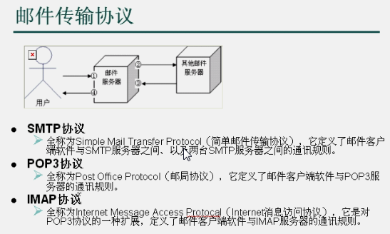 电子邮件的传输协议（电子邮件的传输协议是什么）-图3