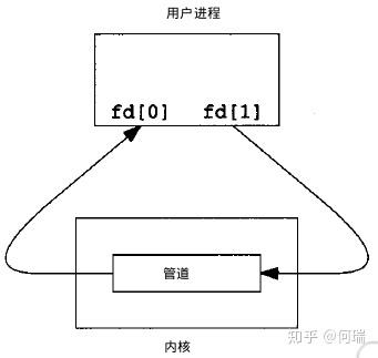 网络传输大端小端（网络传输采用大端还是小端）-图3