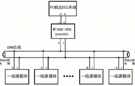 485通过网络传输（485转网络）-图1