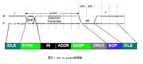 包含usb差分信号传输距离的词条-图2