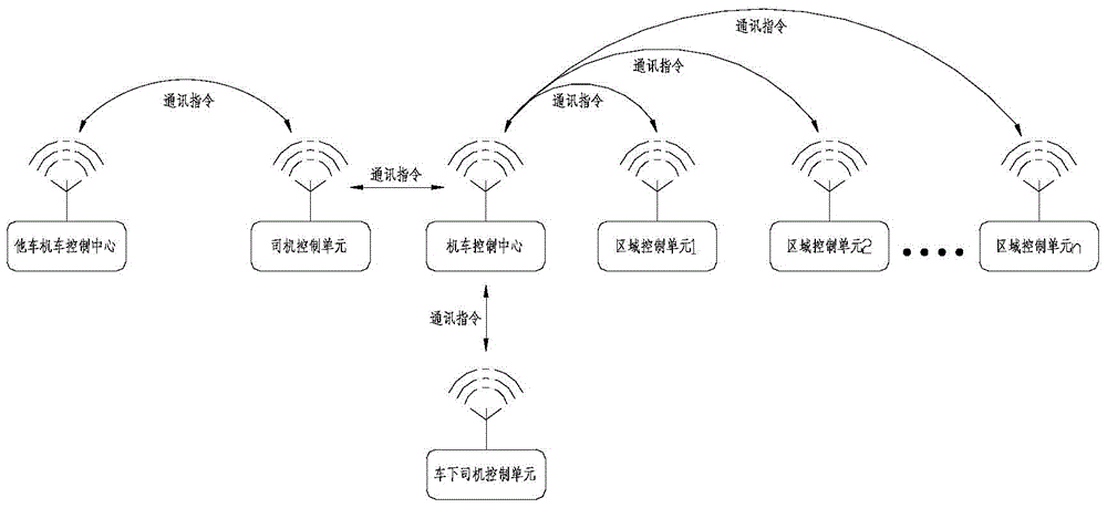 低速传输用什么通信技术（短距离通信技术的传输范围在）-图3