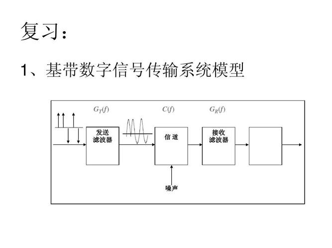 数字电路信号传输（数字信号传递）