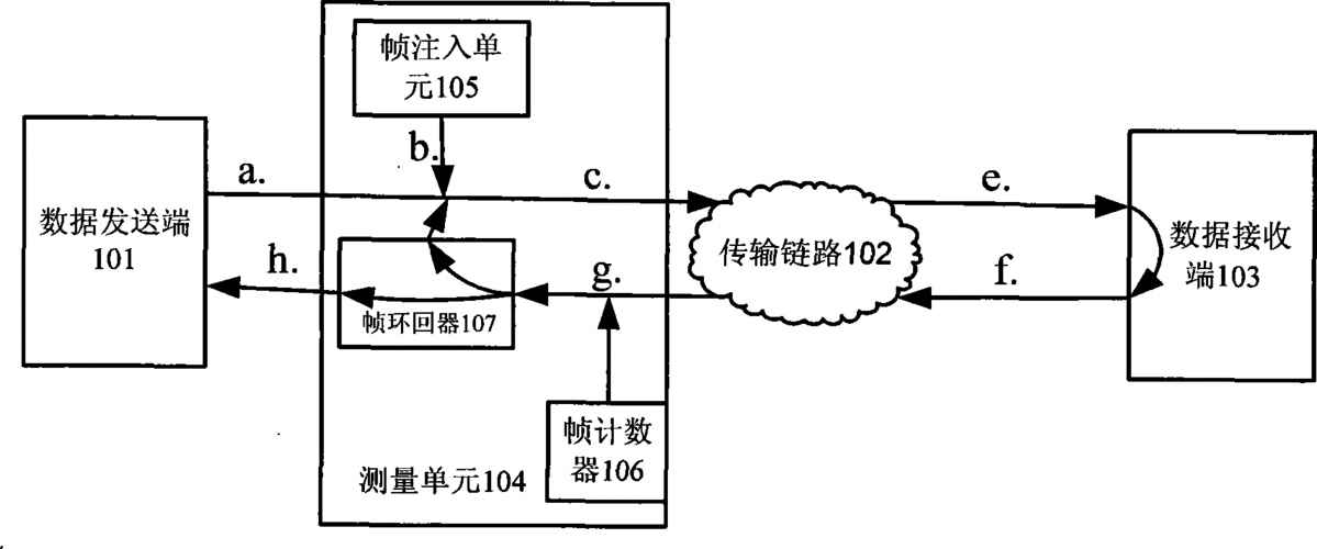 数据传输单元分类（数据传输单位是分组）