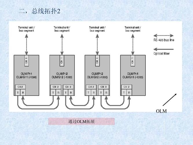 profibus总线传输率（profibus总线概述）