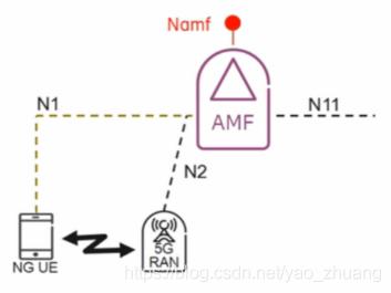 smf传输的简单介绍-图3