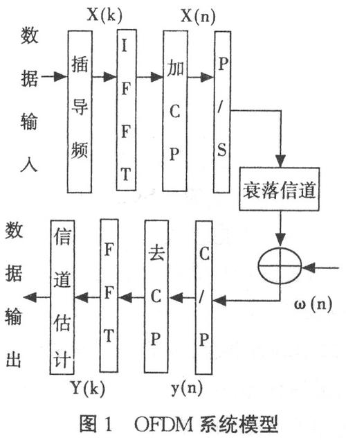 数字信道中传输模拟数据（数字信道中传输模拟数据的是）-图2