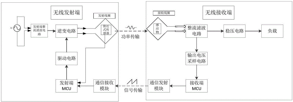 无线传输电路的设计（无线传输电路的设计方法）-图3