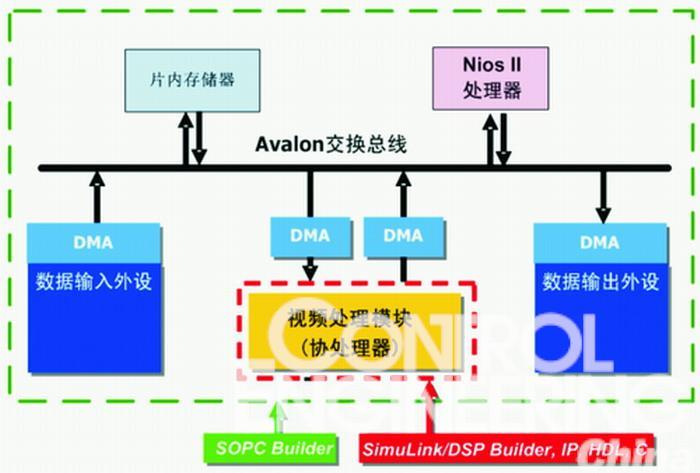 低成本图像传输（图像传输处理）-图2