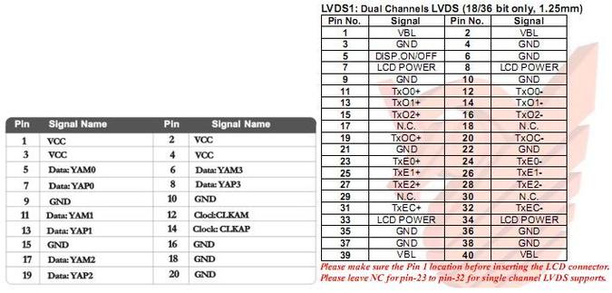 lvds传输数据协议（lvds接口传输距离）-图3