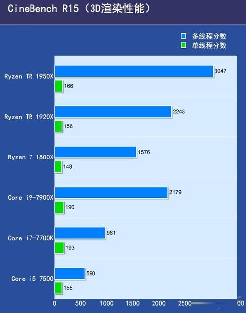 1950x单核跑分的简单介绍-图2