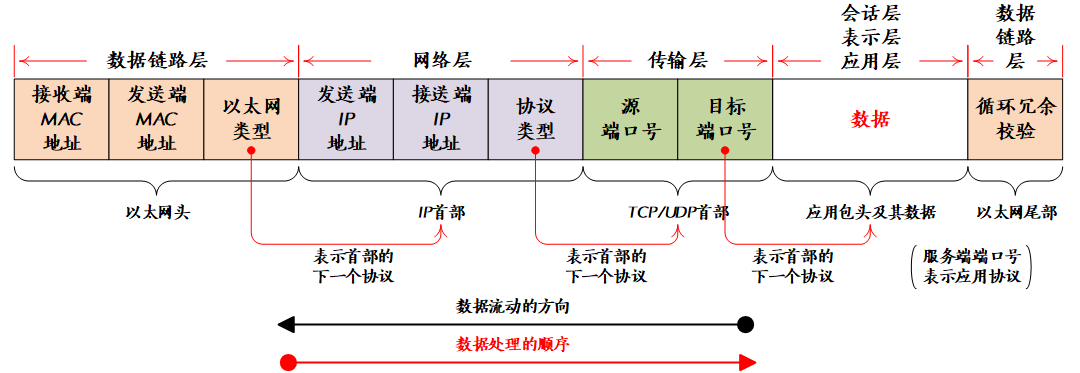 tcp数据包传输（tcp协议数据传输过程）-图1