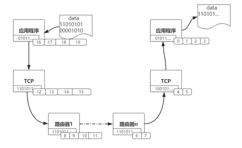 tcp数据包传输（tcp协议数据传输过程）-图2