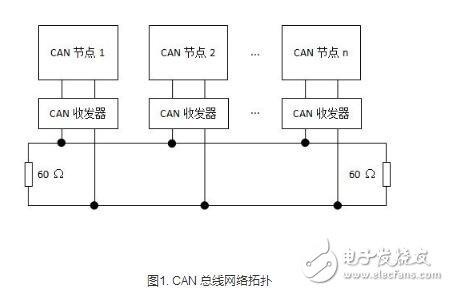 can的传输距离（can传输距离和线的粗细有关吗）