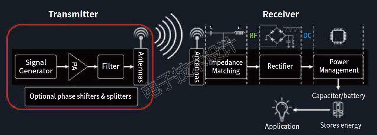 无线定向电力传输技术（无线网络定向传输）-图2