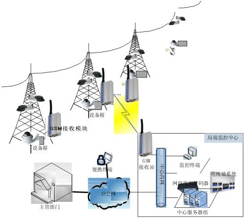 无线定向电力传输技术（无线网络定向传输）-图3