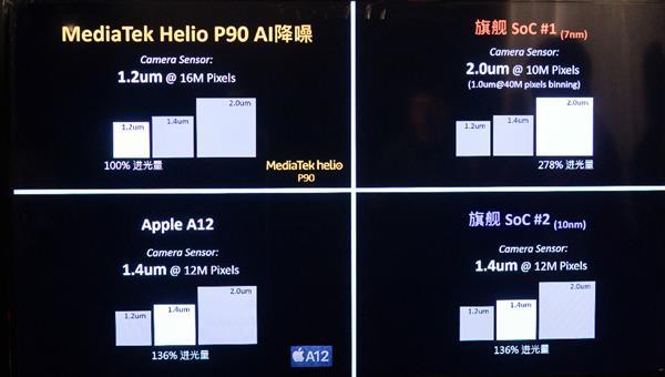 关于p90联发科跑分的信息-图2