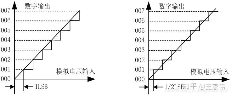 模拟量输出传输误差（模拟量输出不准）-图2