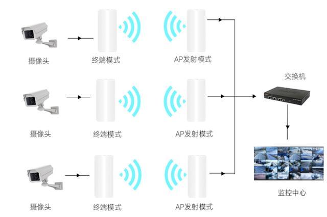 网桥不传输（网桥一般不可以连接）-图2