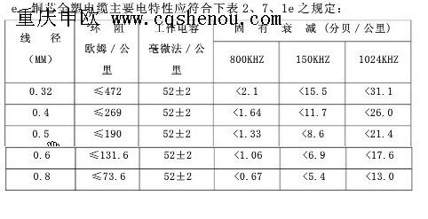 电话电缆传输距离多远（电话电缆传输距离多远安全）-图1